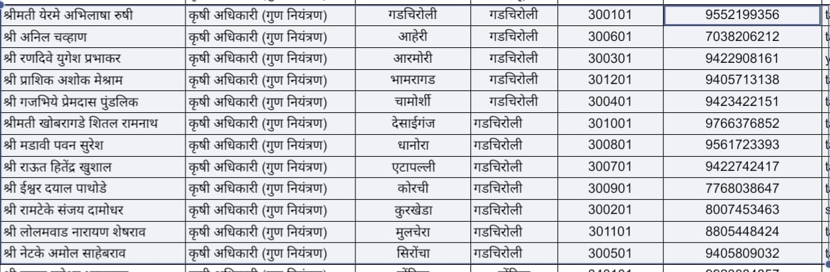 तालुकानिहाय तक्रार नोंदविण्यासाठी संपर्क क्रमांक