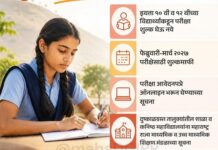 दुष्काळग्रस्त २६५ तालुक्यांतील विद्यार्थ्यांना मोठा दिलासा! १०वी-१२वी परीक्षा शुल्क माफ
