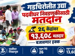 गडचिरोलीत उद्या पदवीधर निवडणुकीसाठी मतदान; २६ केंद्रांवर १३,६०८ मतदार बजावणार हक्क