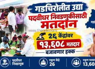 गडचिरोलीत उद्या पदवीधर निवडणुकीसाठी मतदान; २६ केंद्रांवर १३,६०८ मतदार बजावणार हक्क